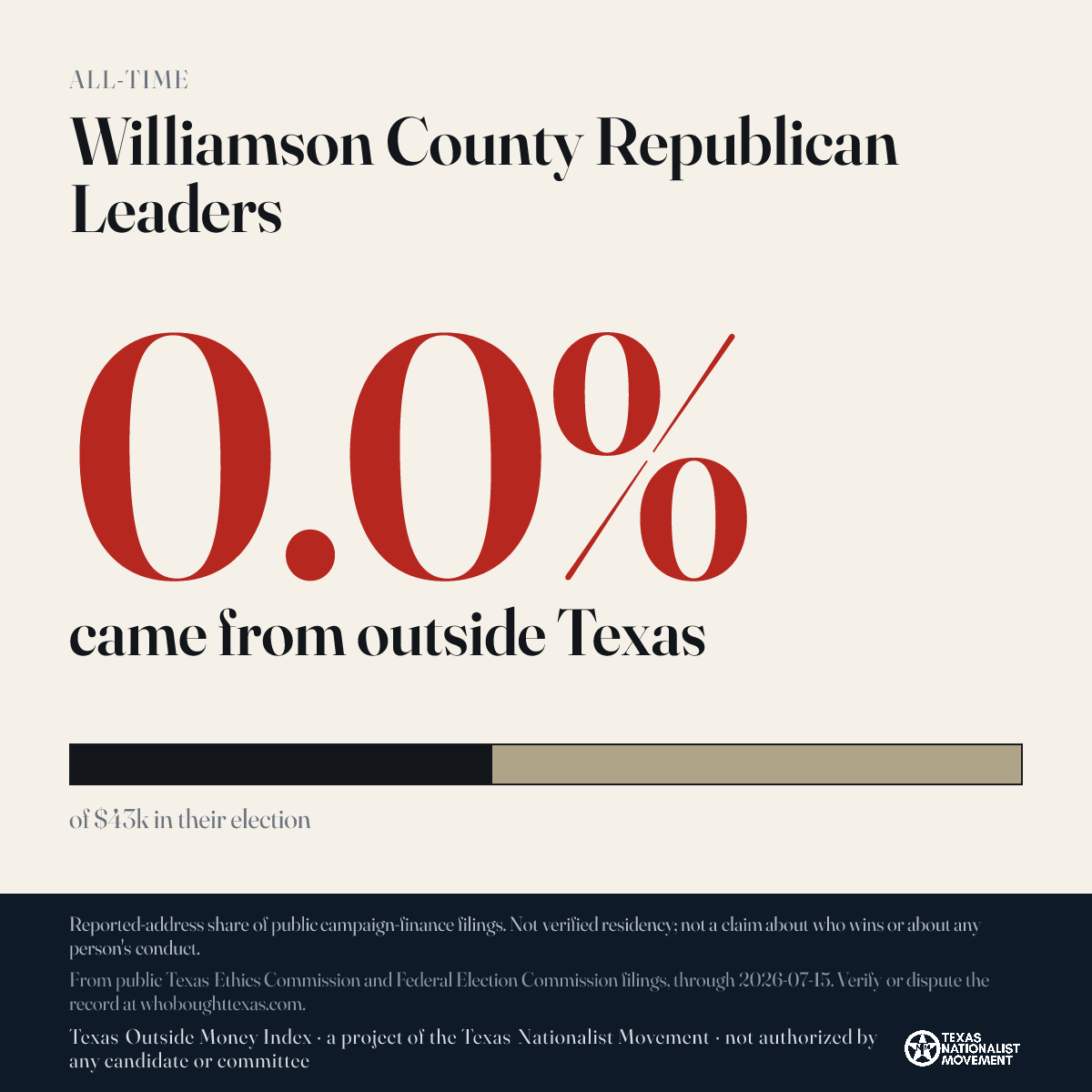 Williamson County Republican Leaders donations share card