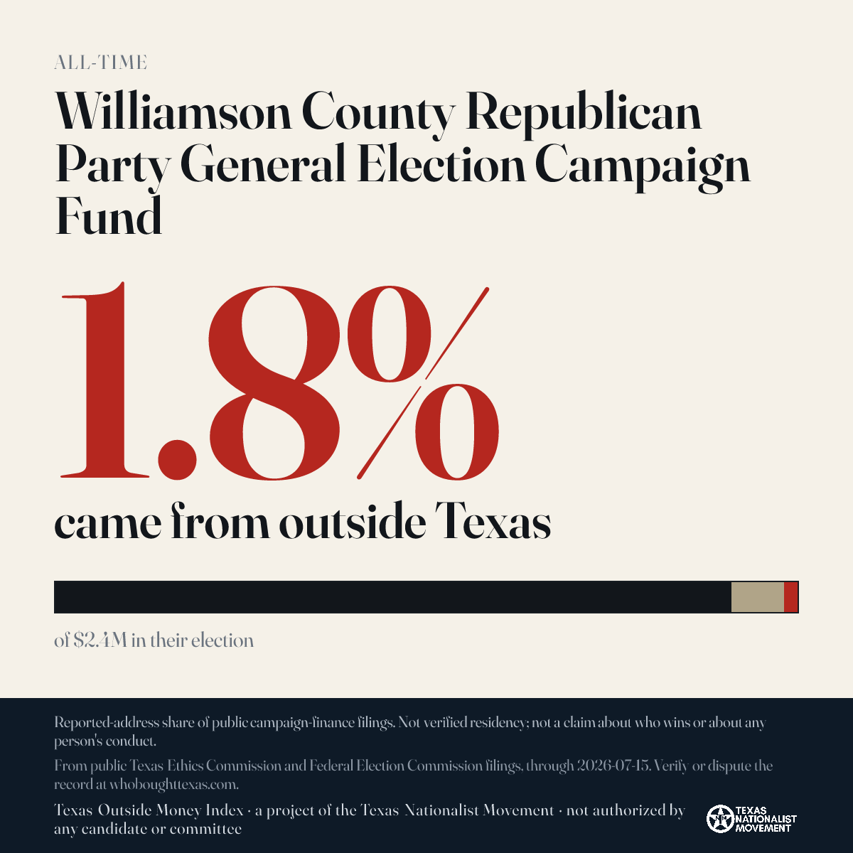 Williamson County Republican Party General Election Campaign Fund donations share card
