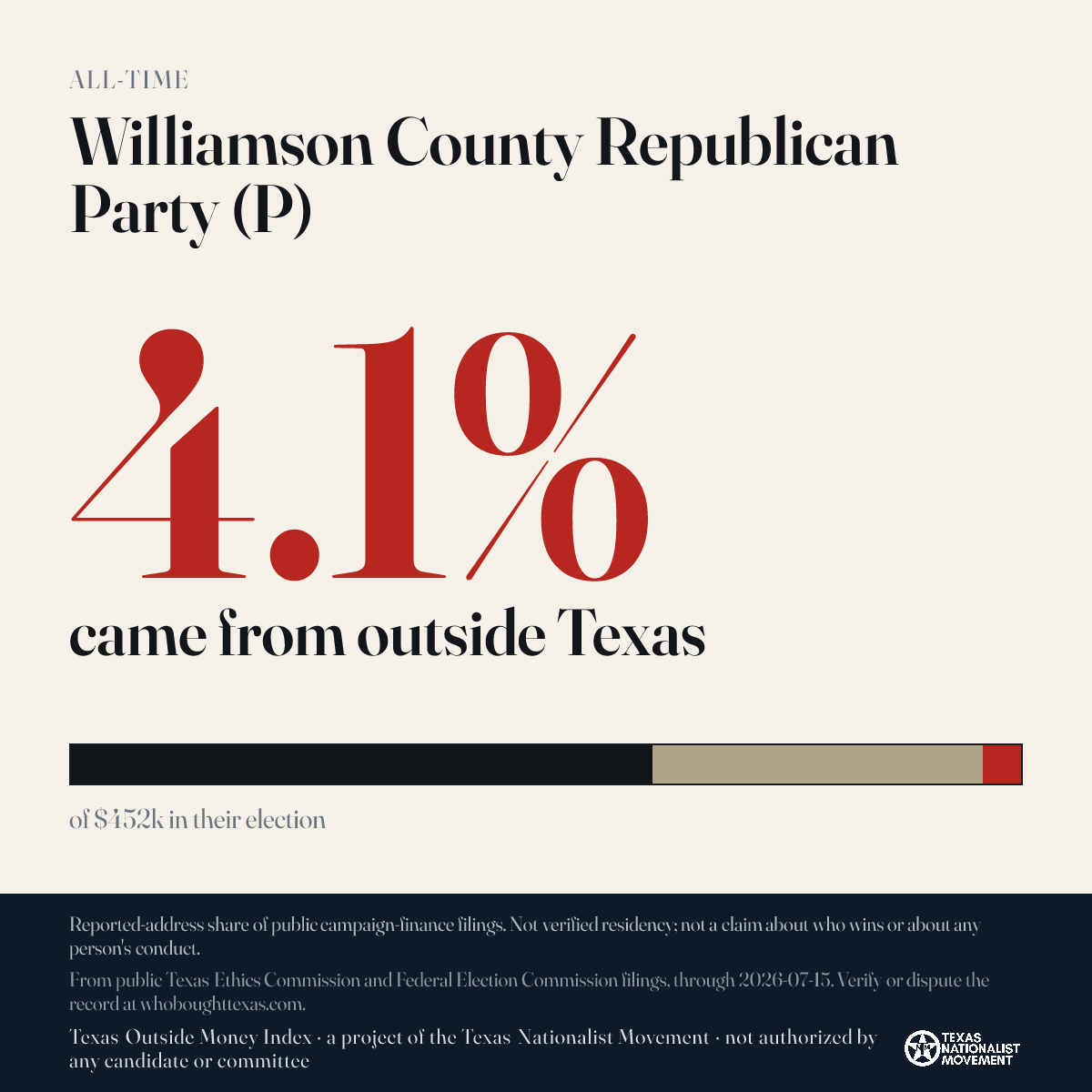 Williamson County Republican Party (P) donations share card
