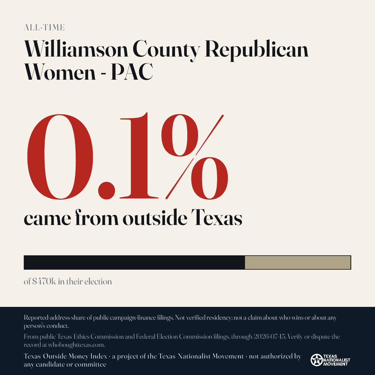 Williamson County Republican Women - PAC donations share card