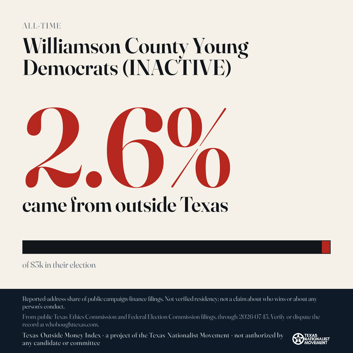 Williamson County Young Democrats (INACTIVE) donations share card