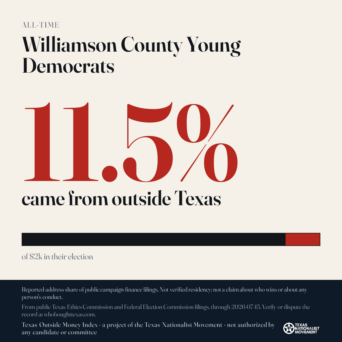 Williamson County Young Democrats donations share card