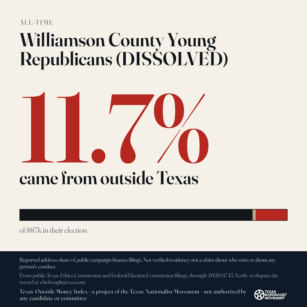 Williamson County Young Republicans (DISSOLVED) donations share card