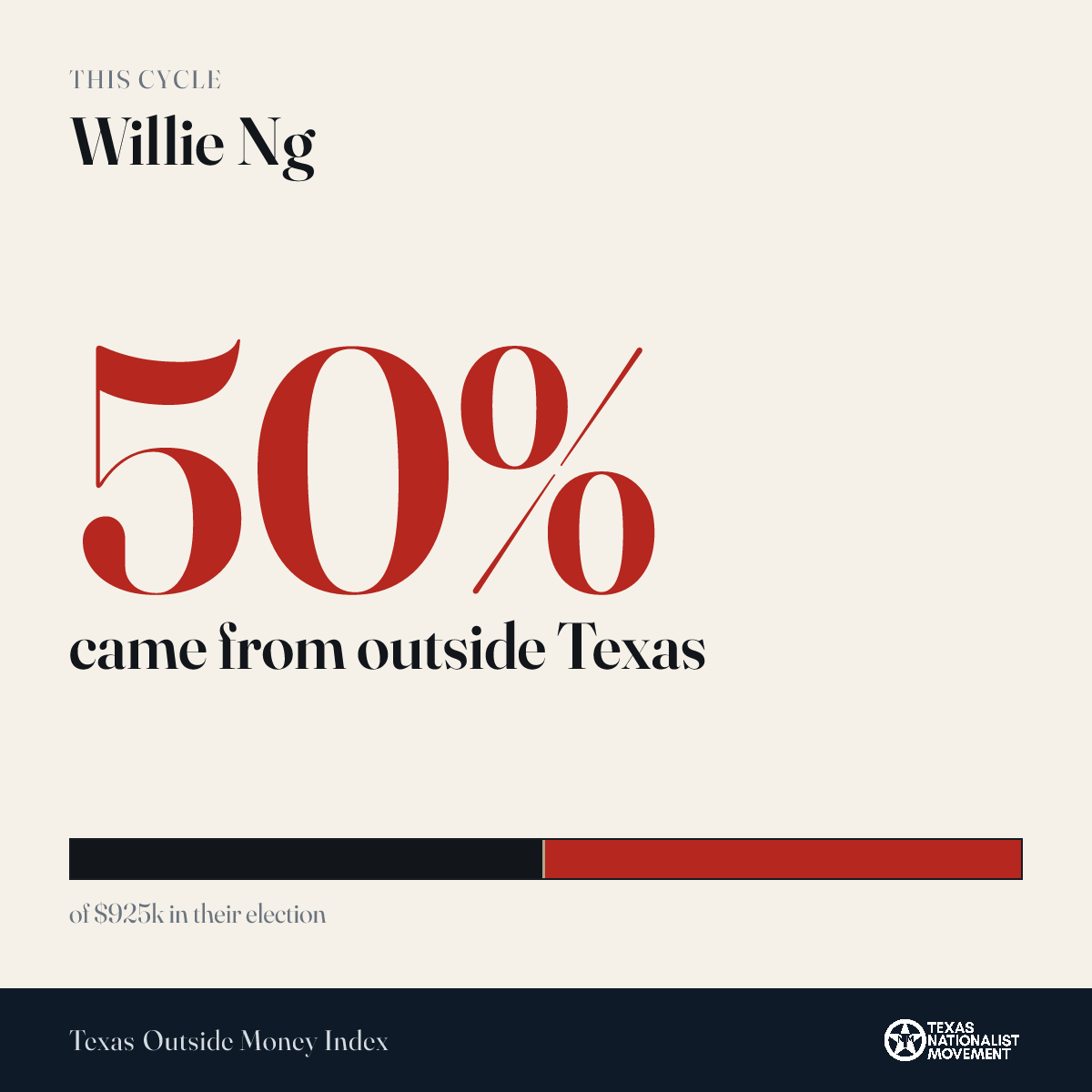 Willie Ng donations share card