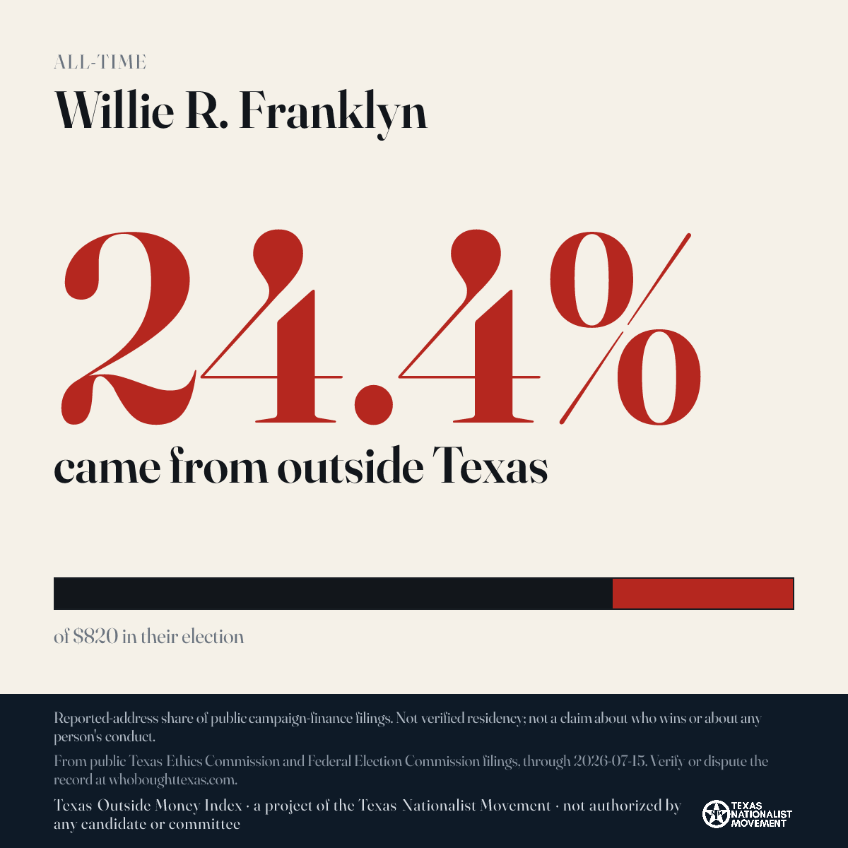 Willie R. Franklyn donations share card