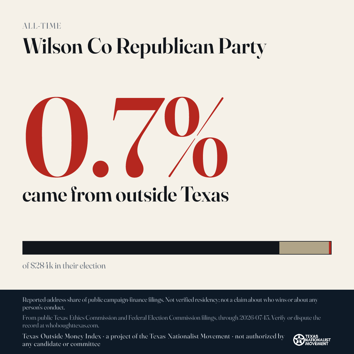 Wilson Co Republican Party donations share card