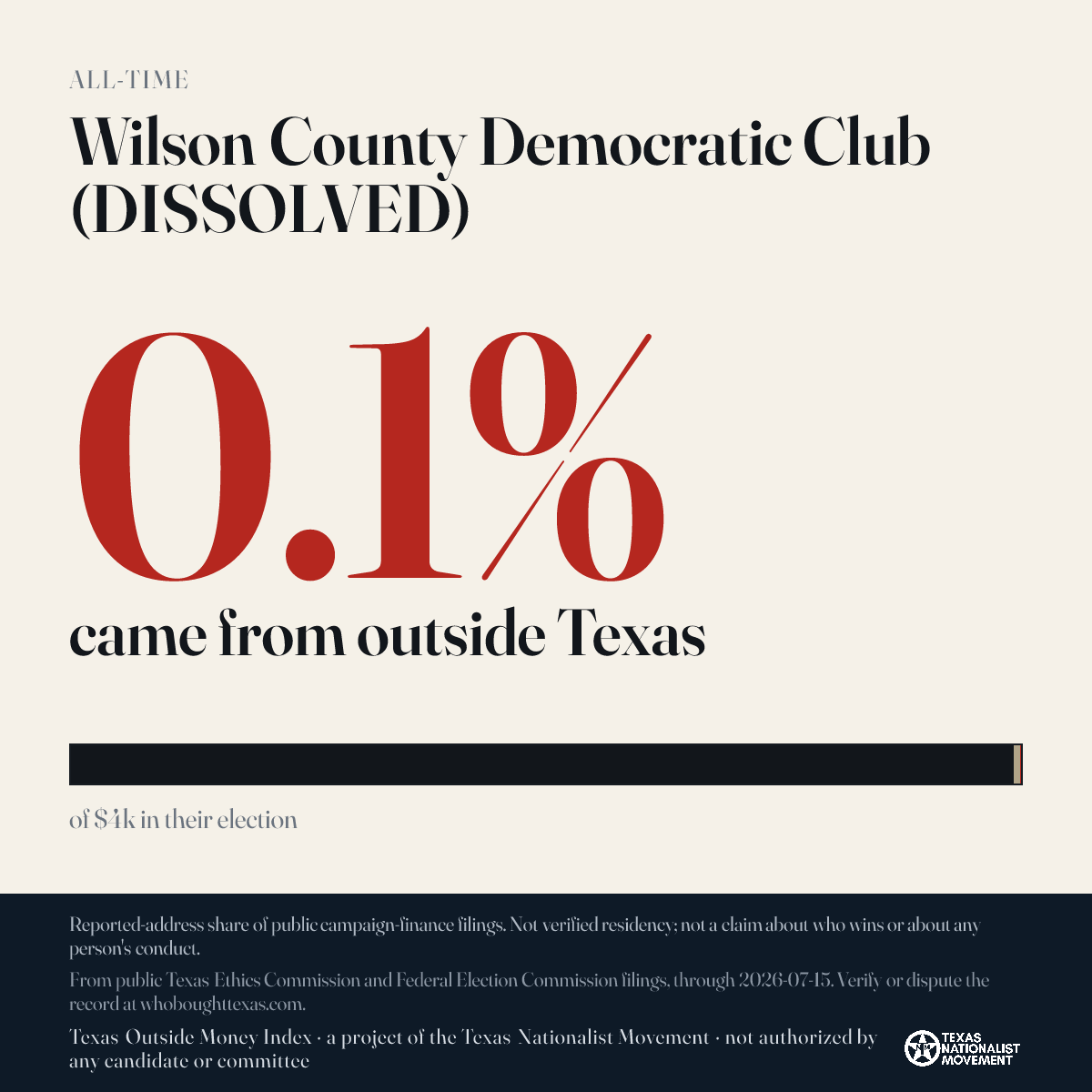 Wilson County Democratic Club (DISSOLVED) donations share card