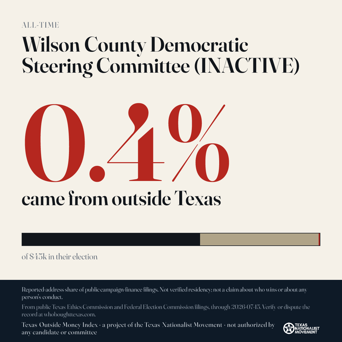 Wilson County Democratic Steering Committee (INACTIVE) donations share card