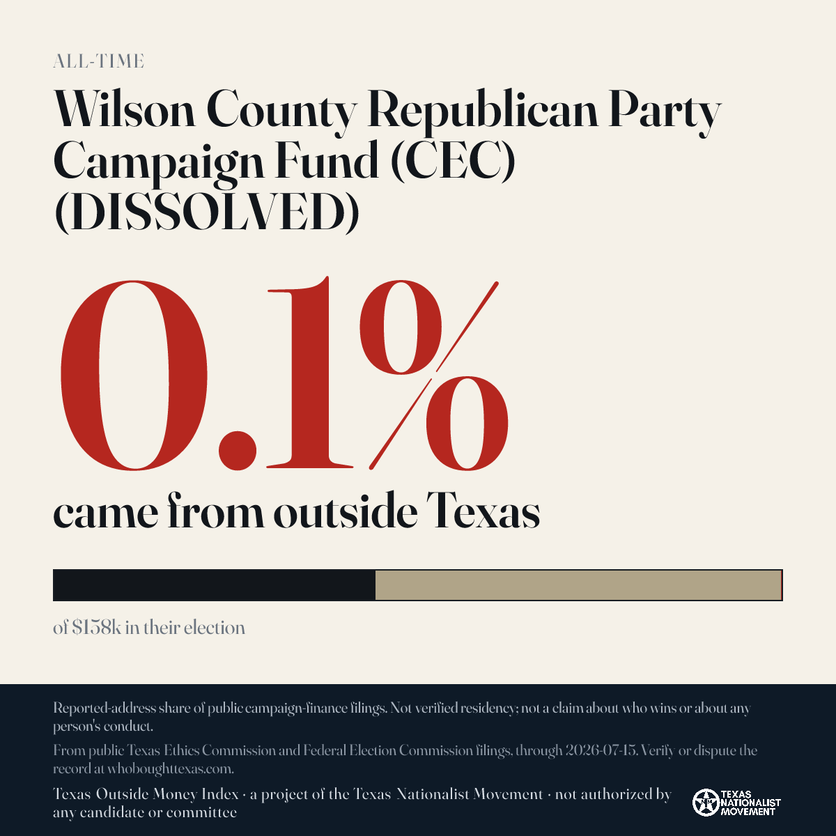 Wilson County Republican Party Campaign Fund (CEC) (DISSOLVED) donations share card