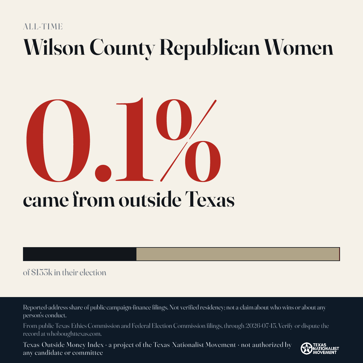 Wilson County Republican Women donations share card
