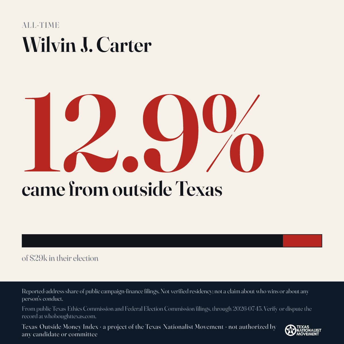 Wilvin J. Carter donations share card