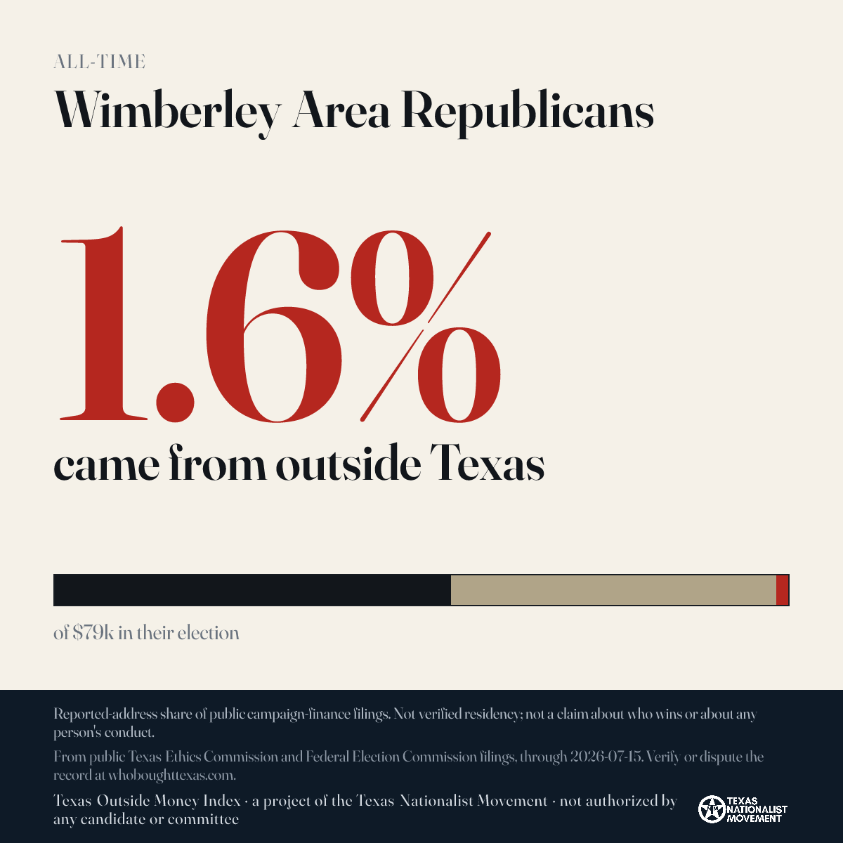 Wimberley Area Republicans donations share card