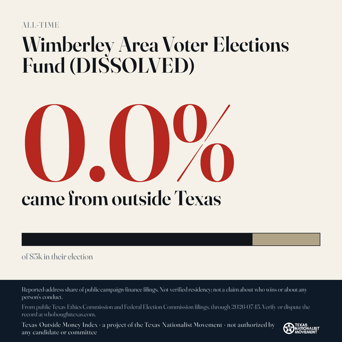 Wimberley Area Voter Elections Fund (DISSOLVED) donations share card