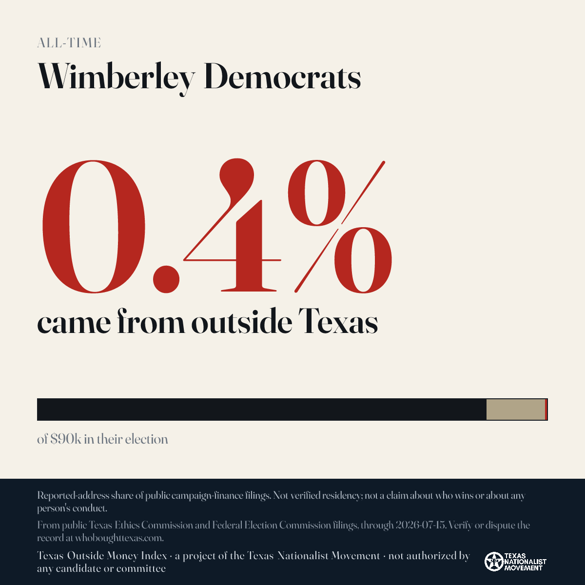Wimberley Democrats donations share card