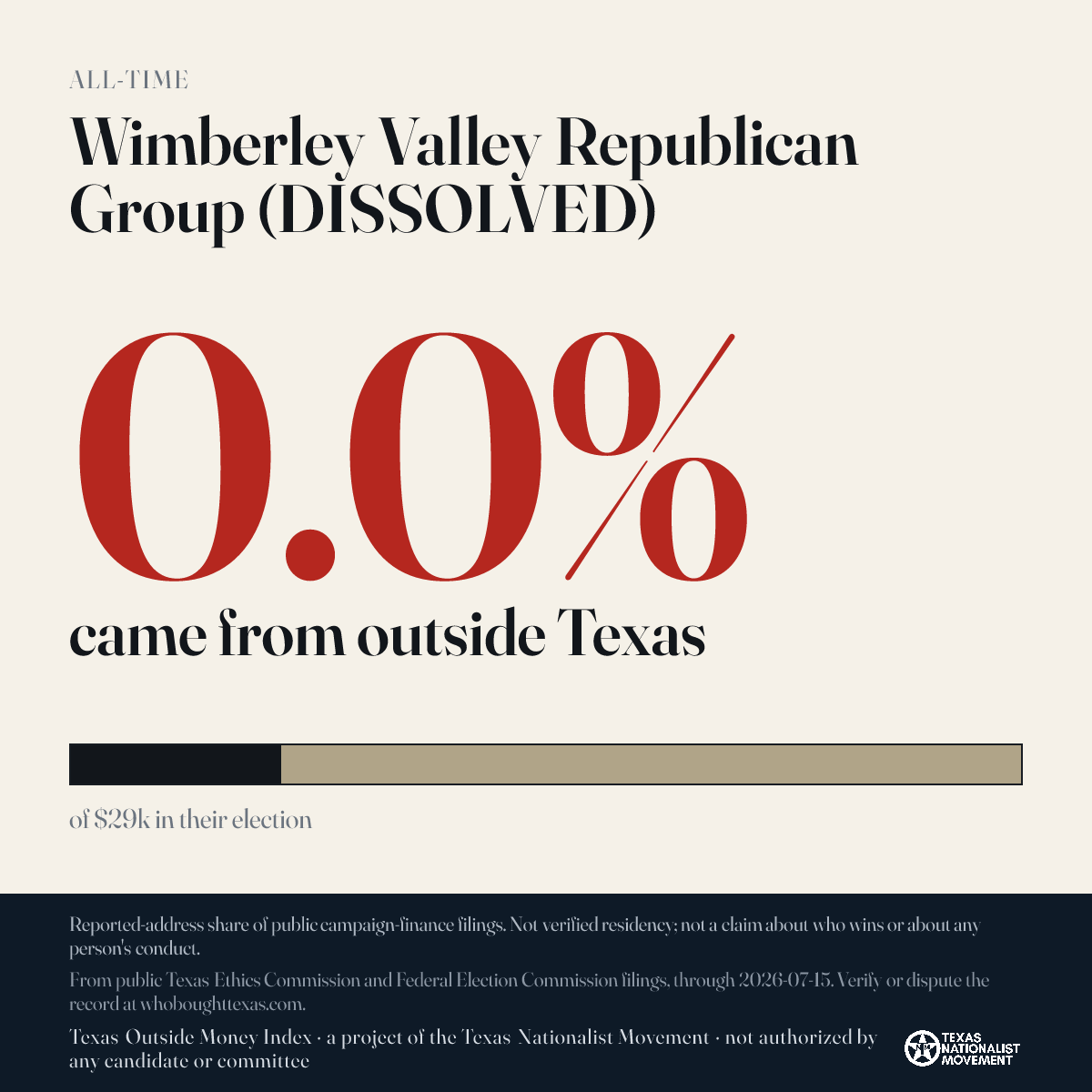 Wimberley Valley Republican Group (DISSOLVED) donations share card