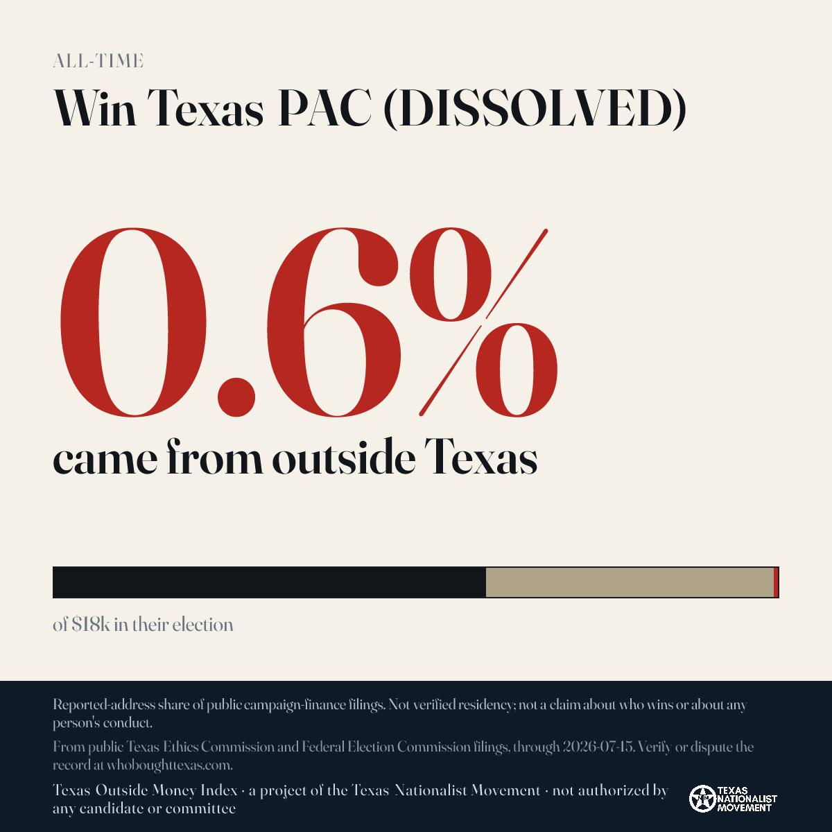 Win Texas PAC (DISSOLVED) donations share card