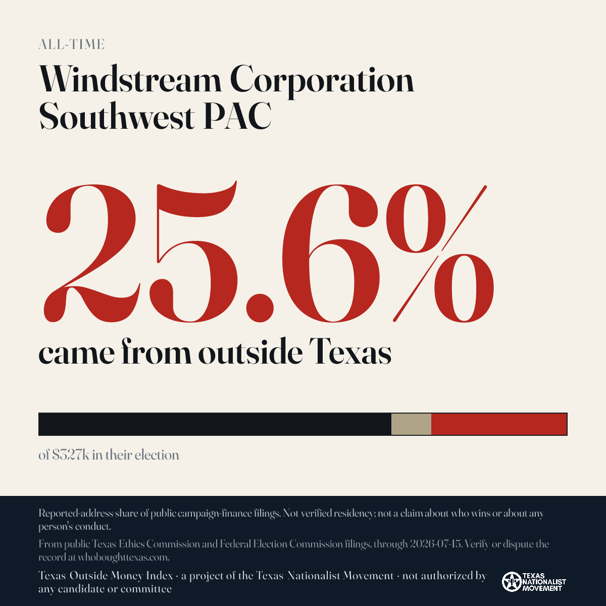 Windstream Corporation Southwest PAC donations share card