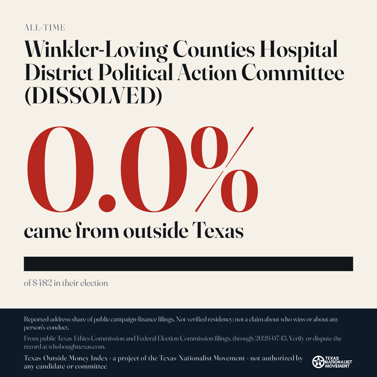 Winkler-Loving Counties Hospital District Political Action Committee (DISSOLVED) donations share card