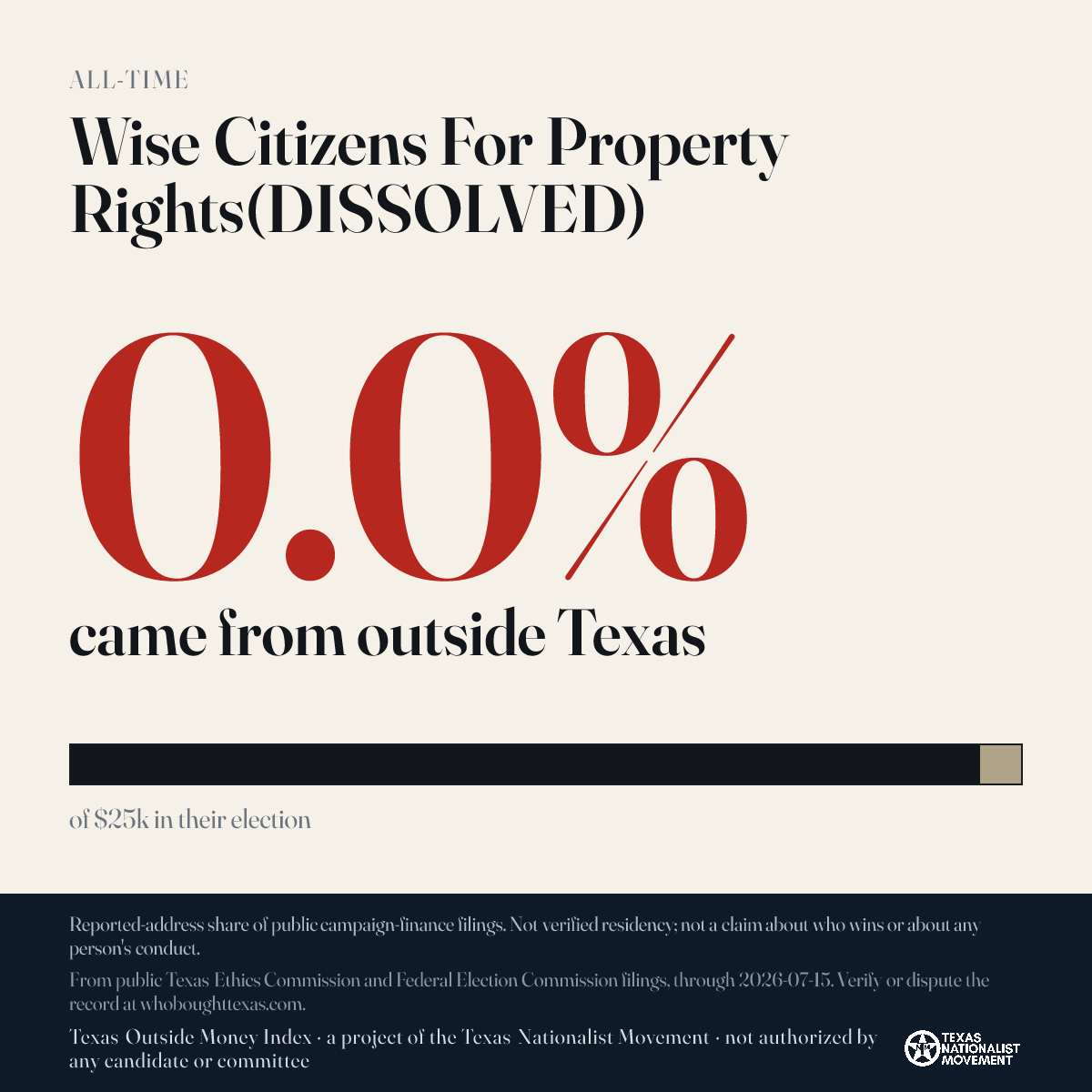 Wise Citizens For Property Rights(DISSOLVED) donations share card