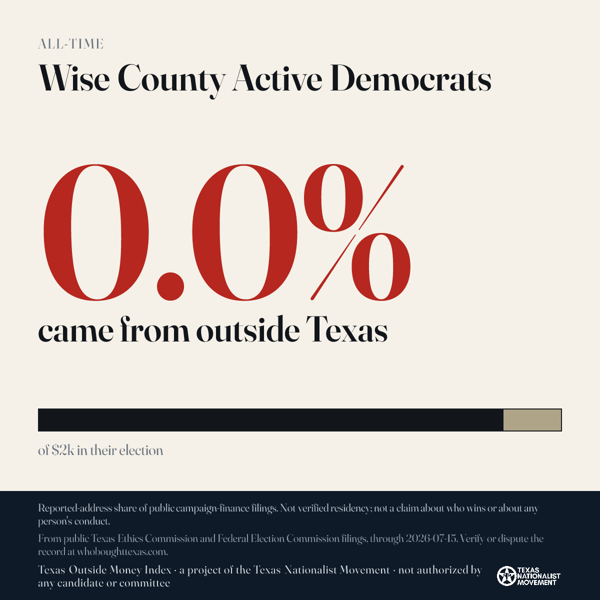 Wise County Active Democrats donations share card