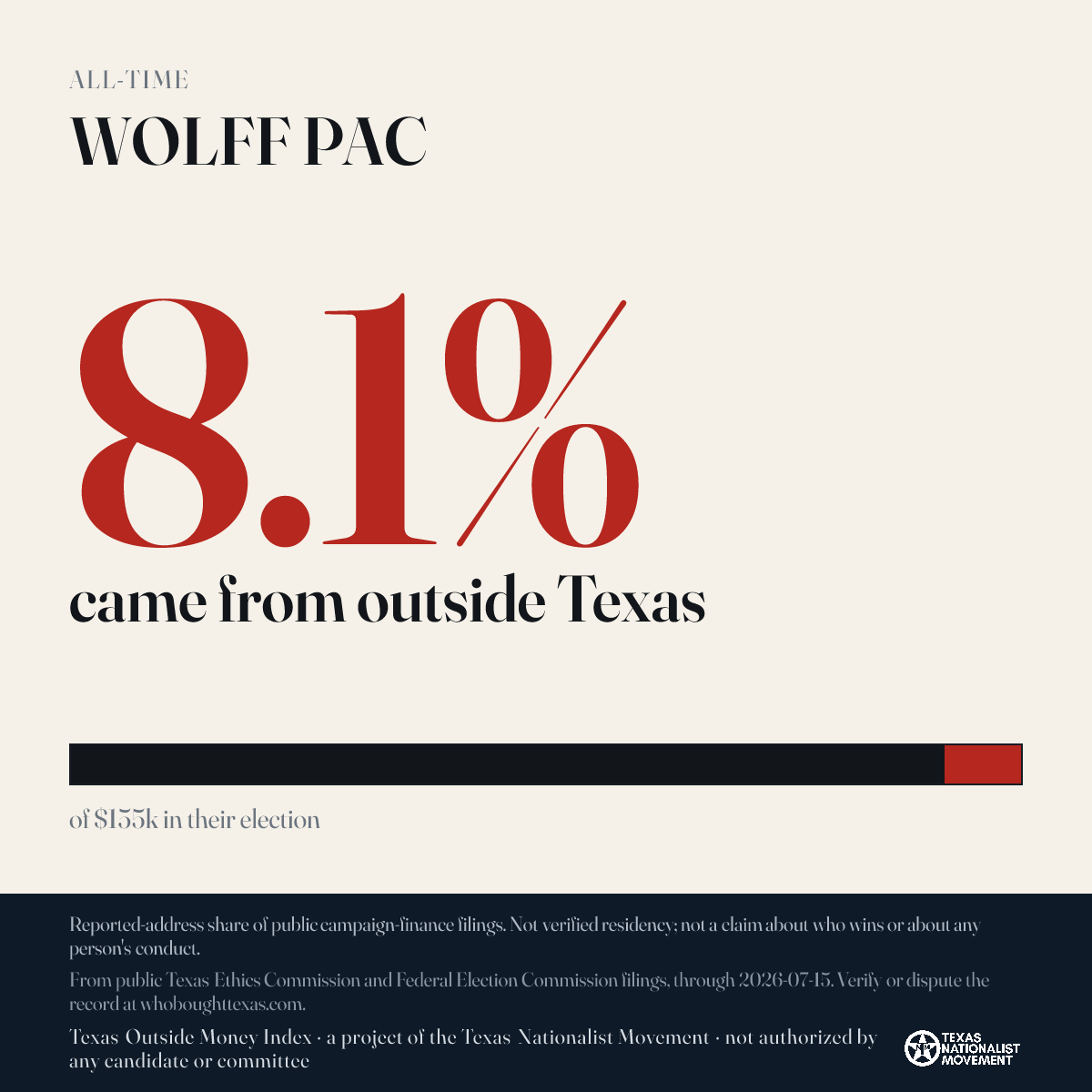 WOLFF PAC donations share card