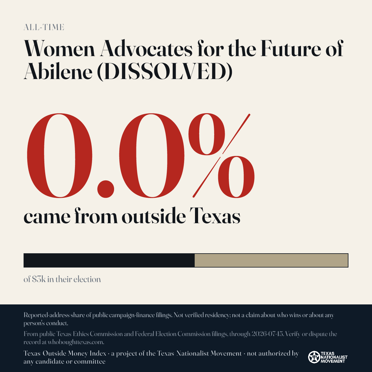 Women Advocates for the Future of Abilene (DISSOLVED) donations share card