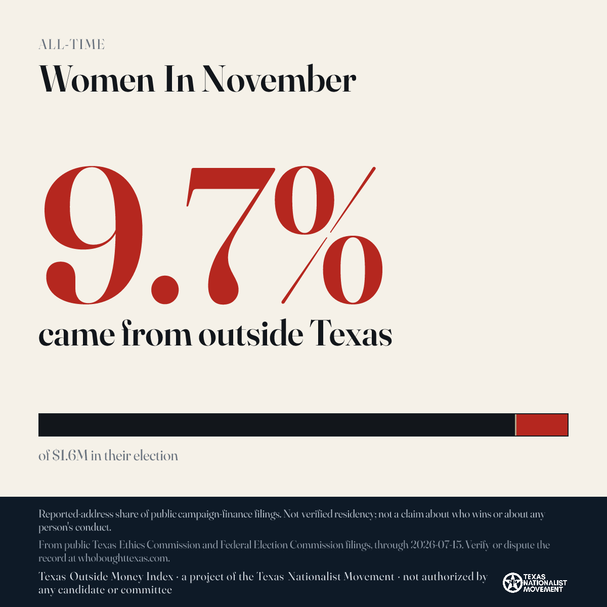Women In November donations share card
