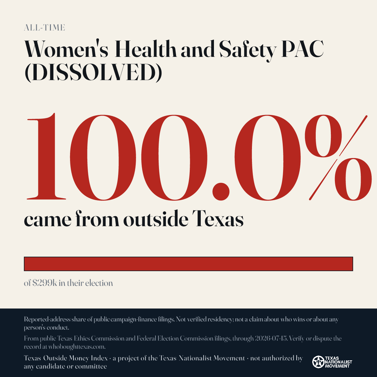 Women's Health and Safety PAC (DISSOLVED) donations share card