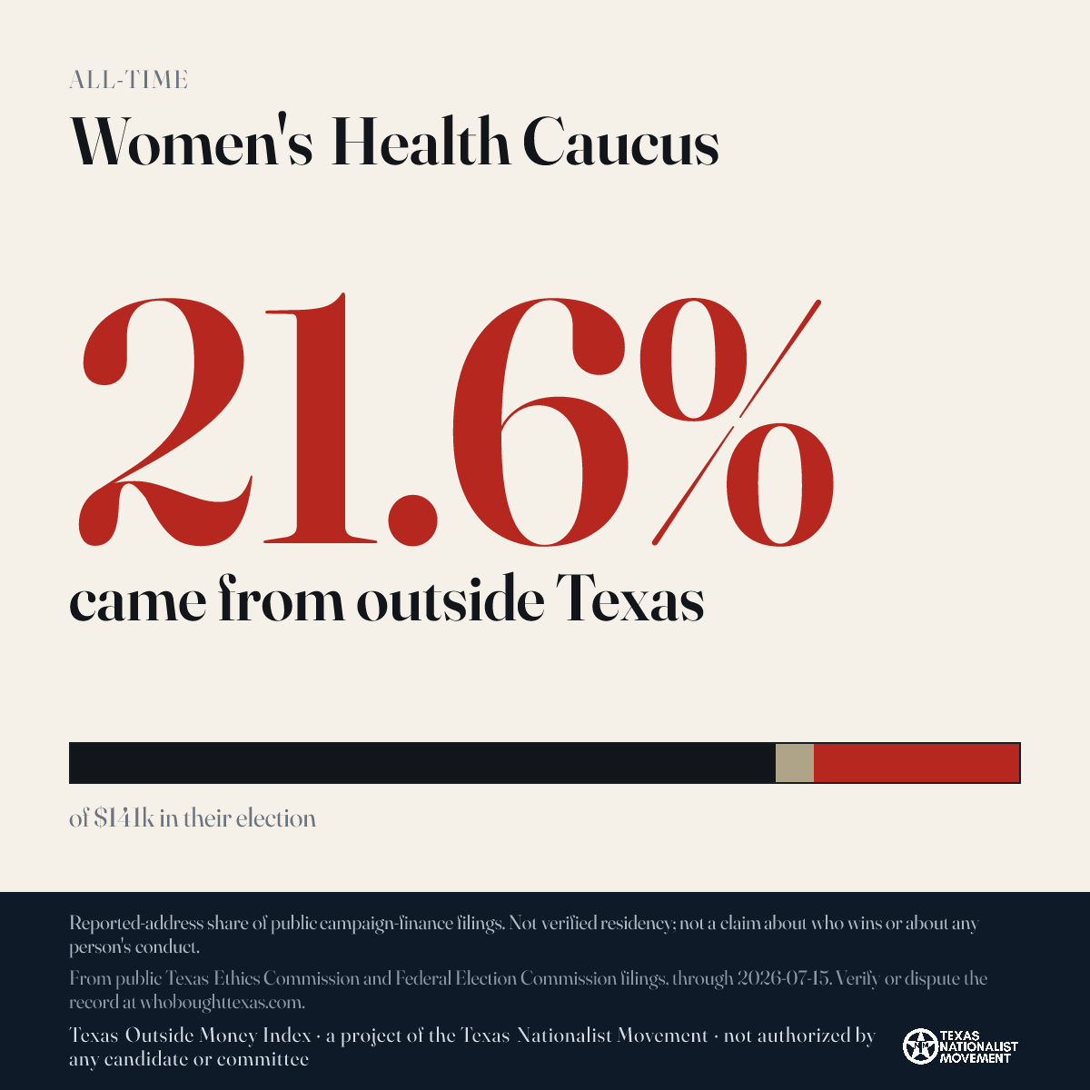 Women's Health Caucus donations share card