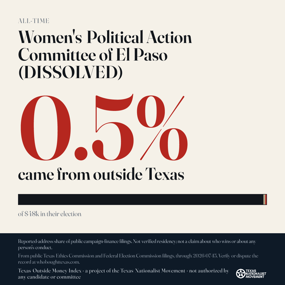 Women's Political Action Committee of El Paso (DISSOLVED) donations share card