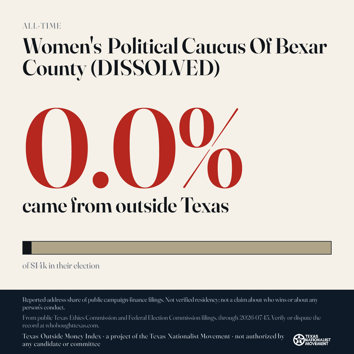 Women's Political Caucus Of Bexar County (DISSOLVED) donations share card