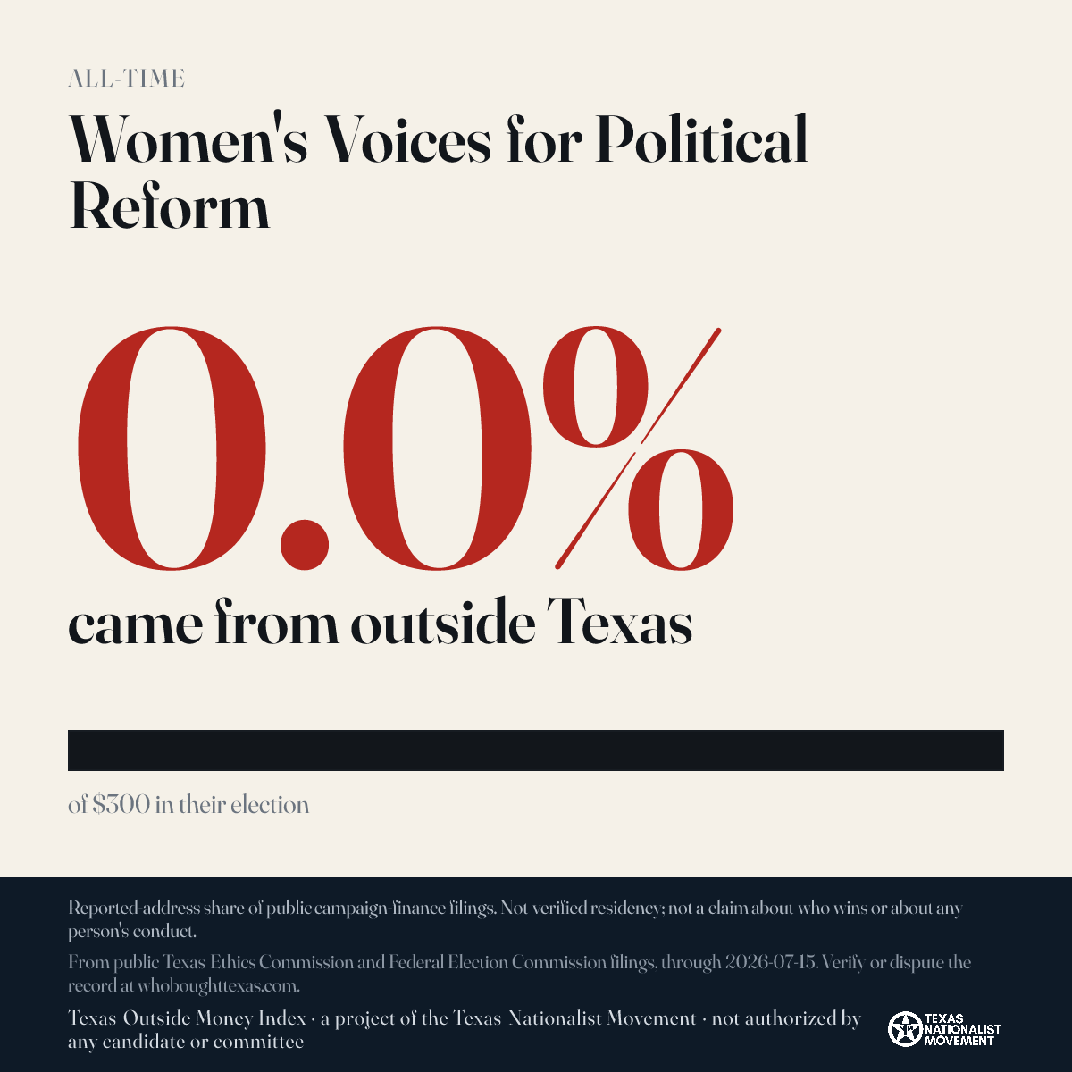 Women's Voices for Political Reform donations share card
