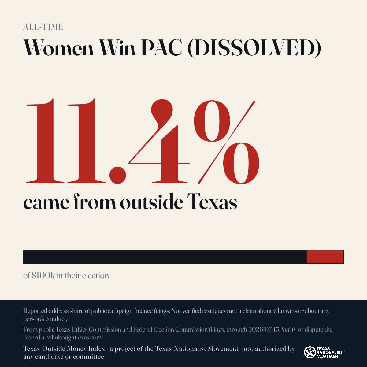Women Win PAC (DISSOLVED) donations share card