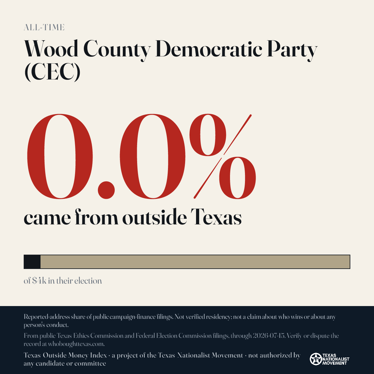 Wood County Democratic Party (CEC) donations share card
