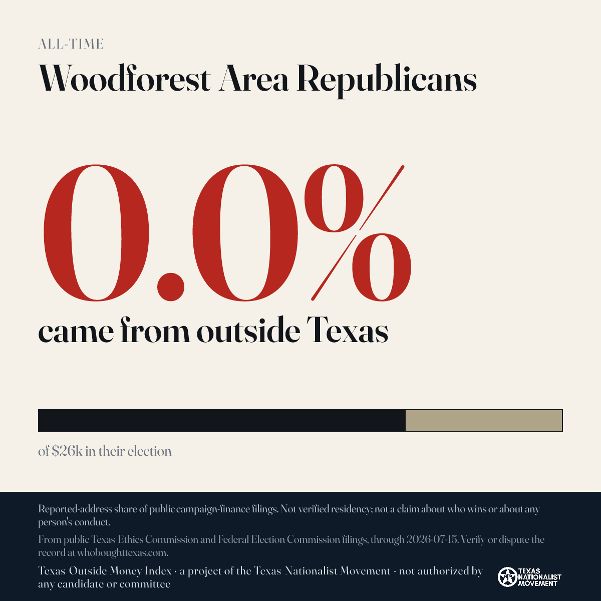 Woodforest Area Republicans donations share card