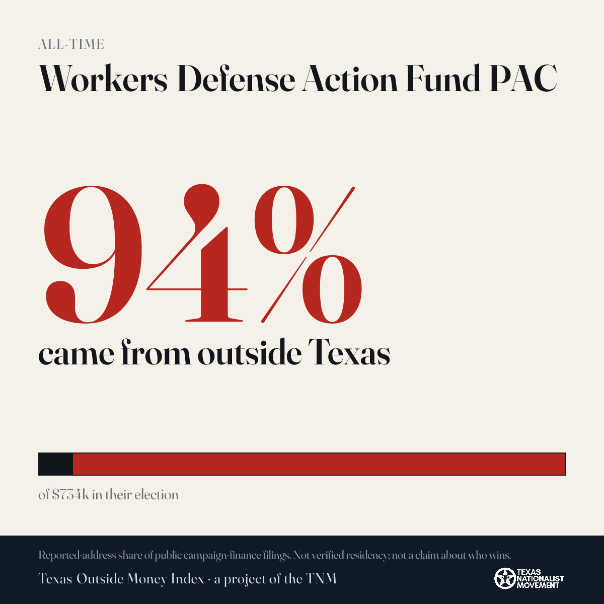 Workers Defense Action Fund PAC donations share card