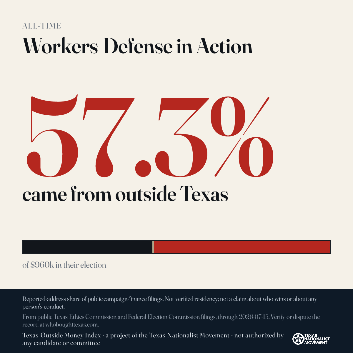 Workers Defense in Action donations share card
