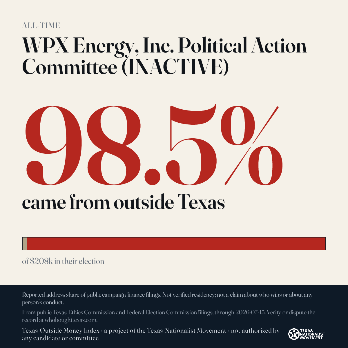 WPX Energy, Inc. Political Action Committee (INACTIVE) donations share card
