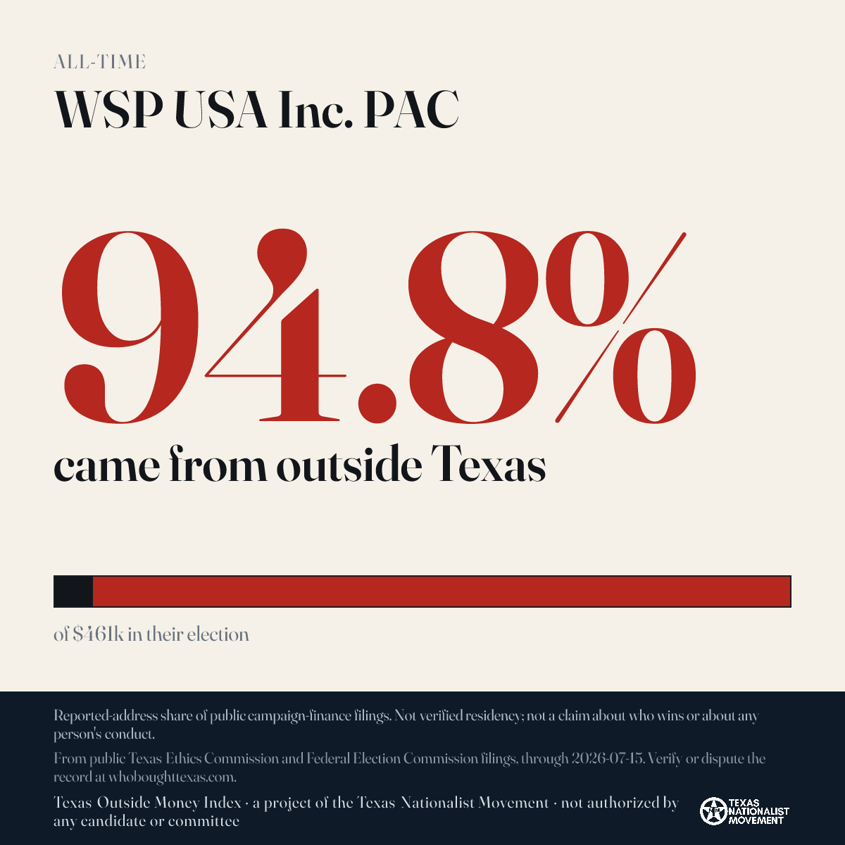 WSP USA Inc. PAC donations share card