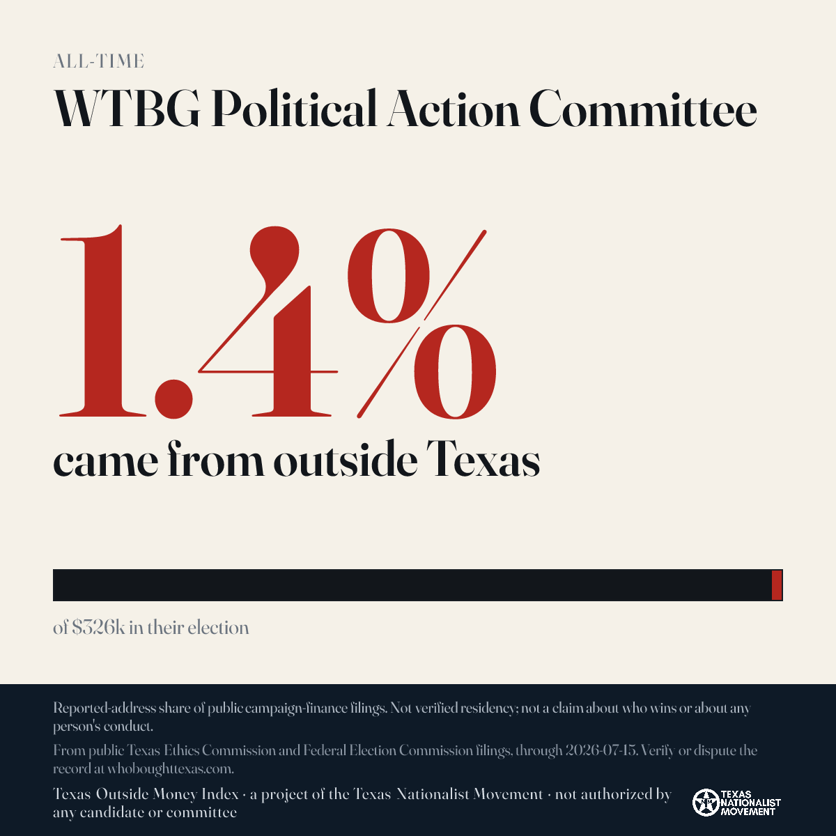 WTBG Political Action Committee donations share card