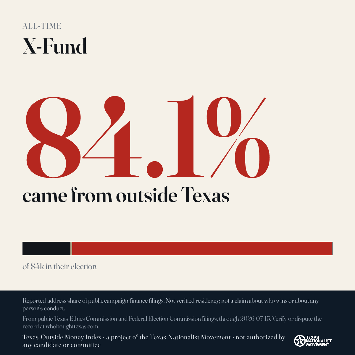 X-Fund donations share card