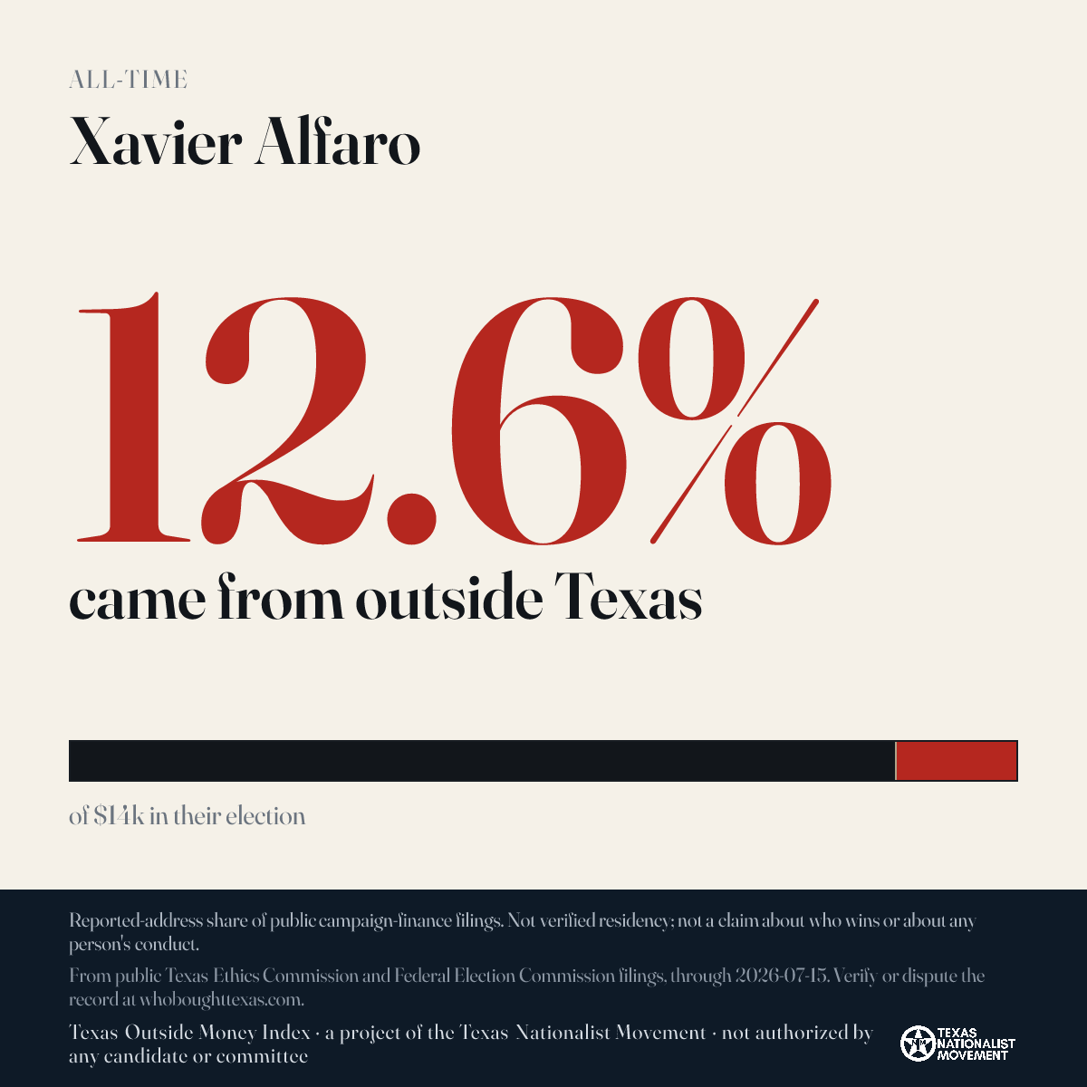 Xavier Alfaro donations share card