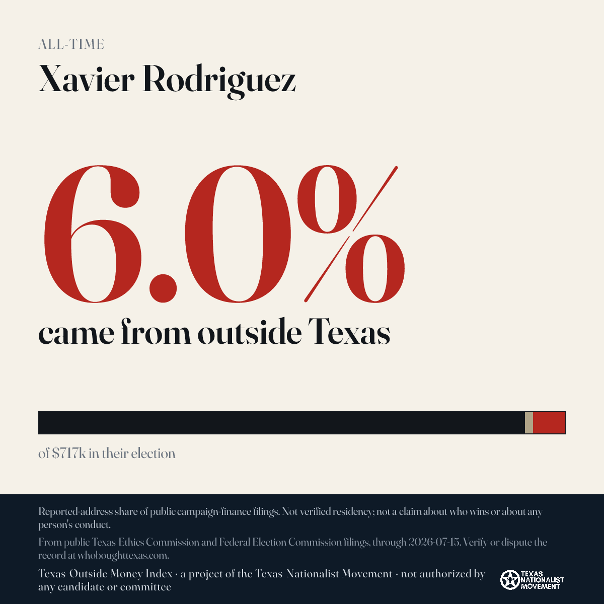Xavier Rodriguez donations share card