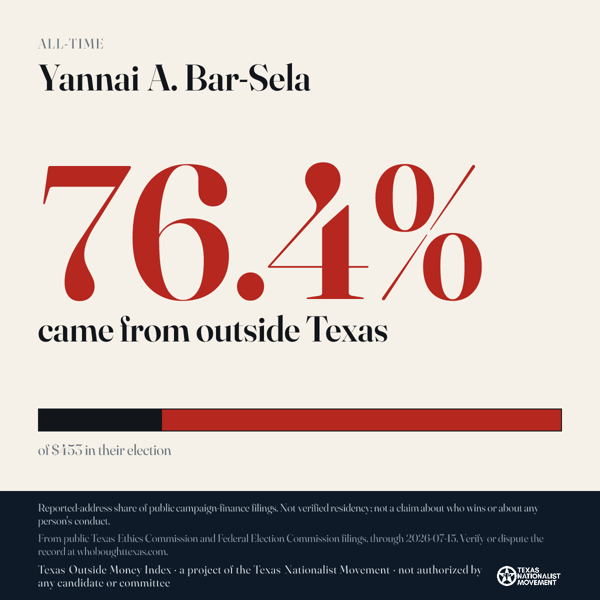 Yannai A. Bar-Sela donations share card