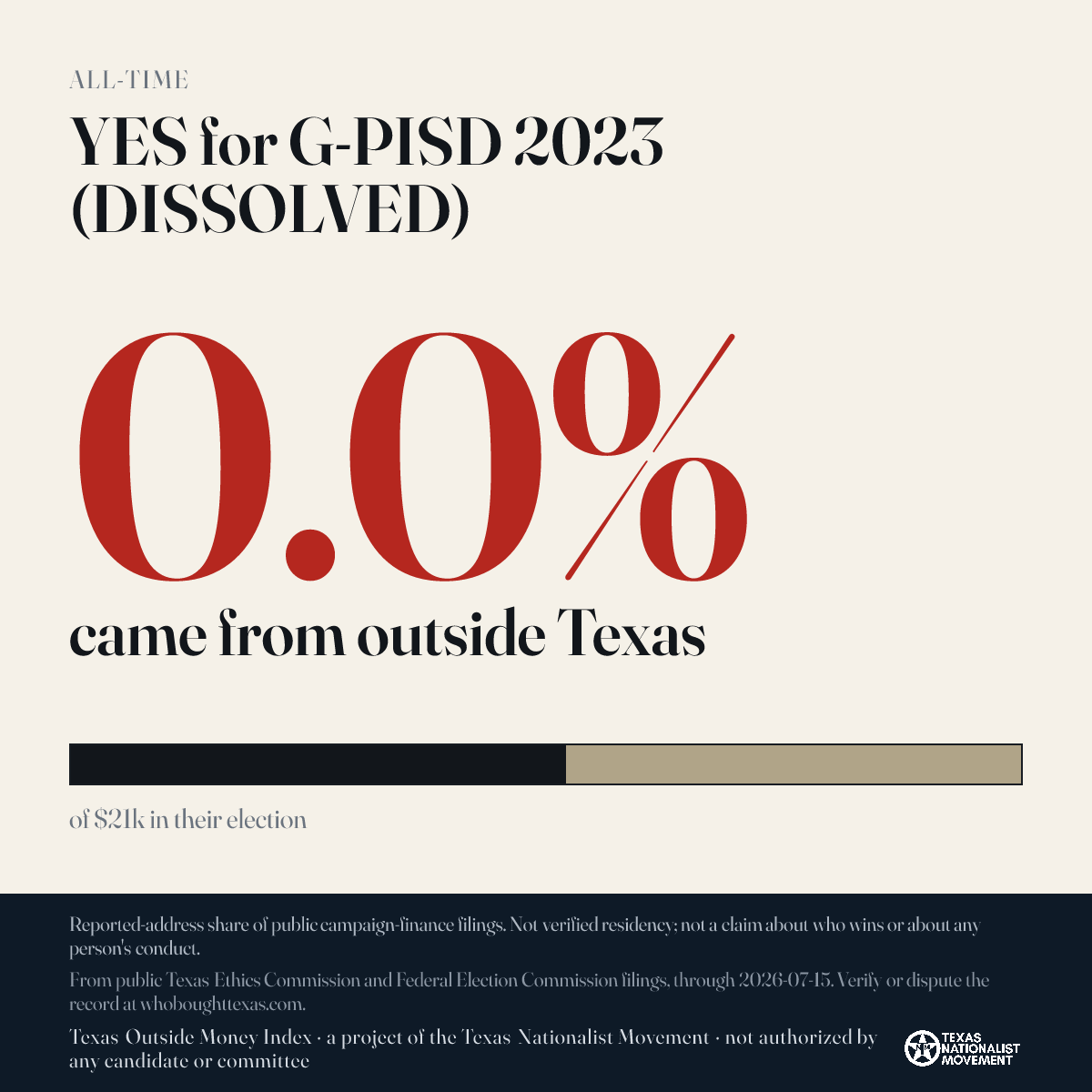 YES for G-PISD 2023 (DISSOLVED) donations share card