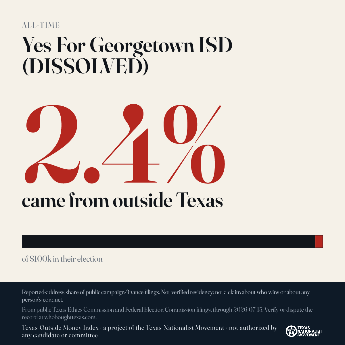Yes For Georgetown ISD (DISSOLVED) donations share card