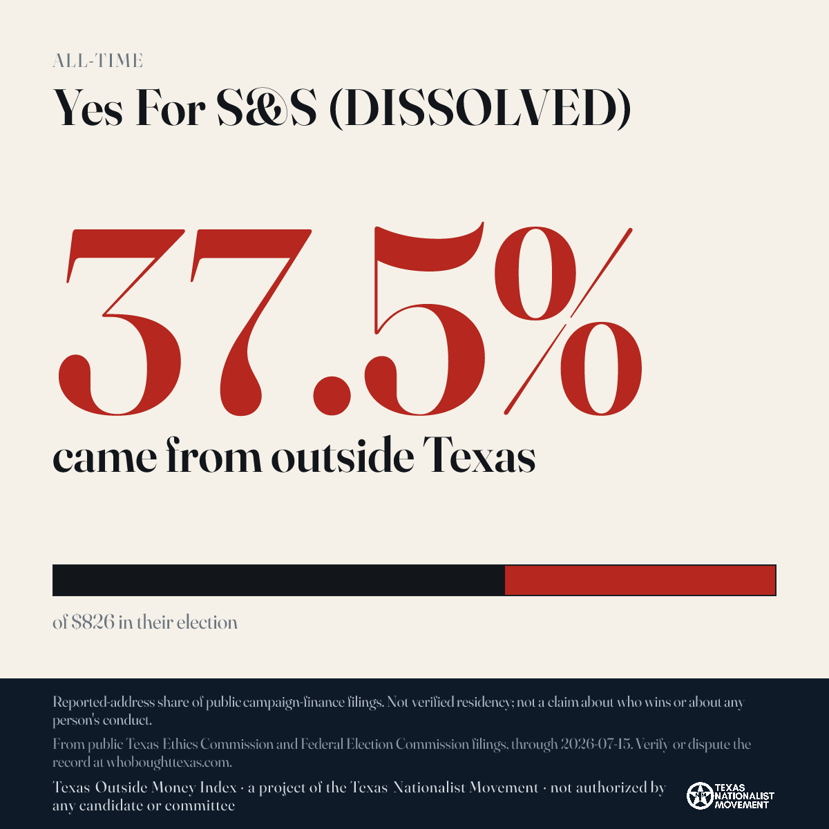Yes For S&S (DISSOLVED) donations share card