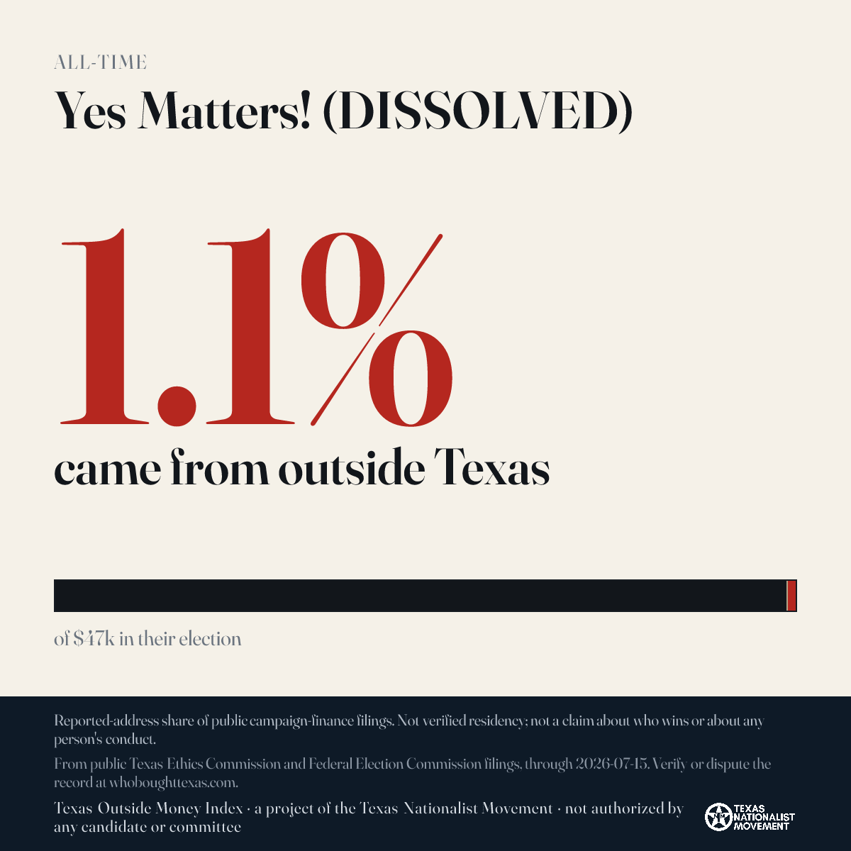 Yes Matters! (DISSOLVED) donations share card