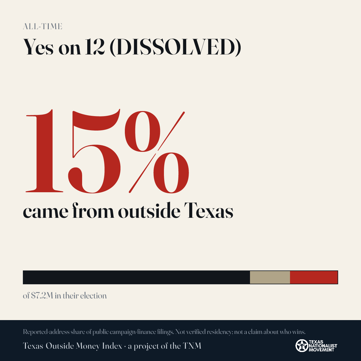 Yes on 12 (DISSOLVED) donations share card