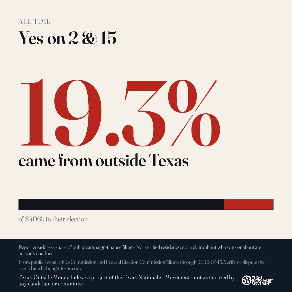Yes on 2 & 15 donations share card